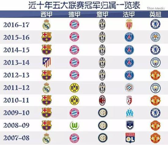 能持續遵循